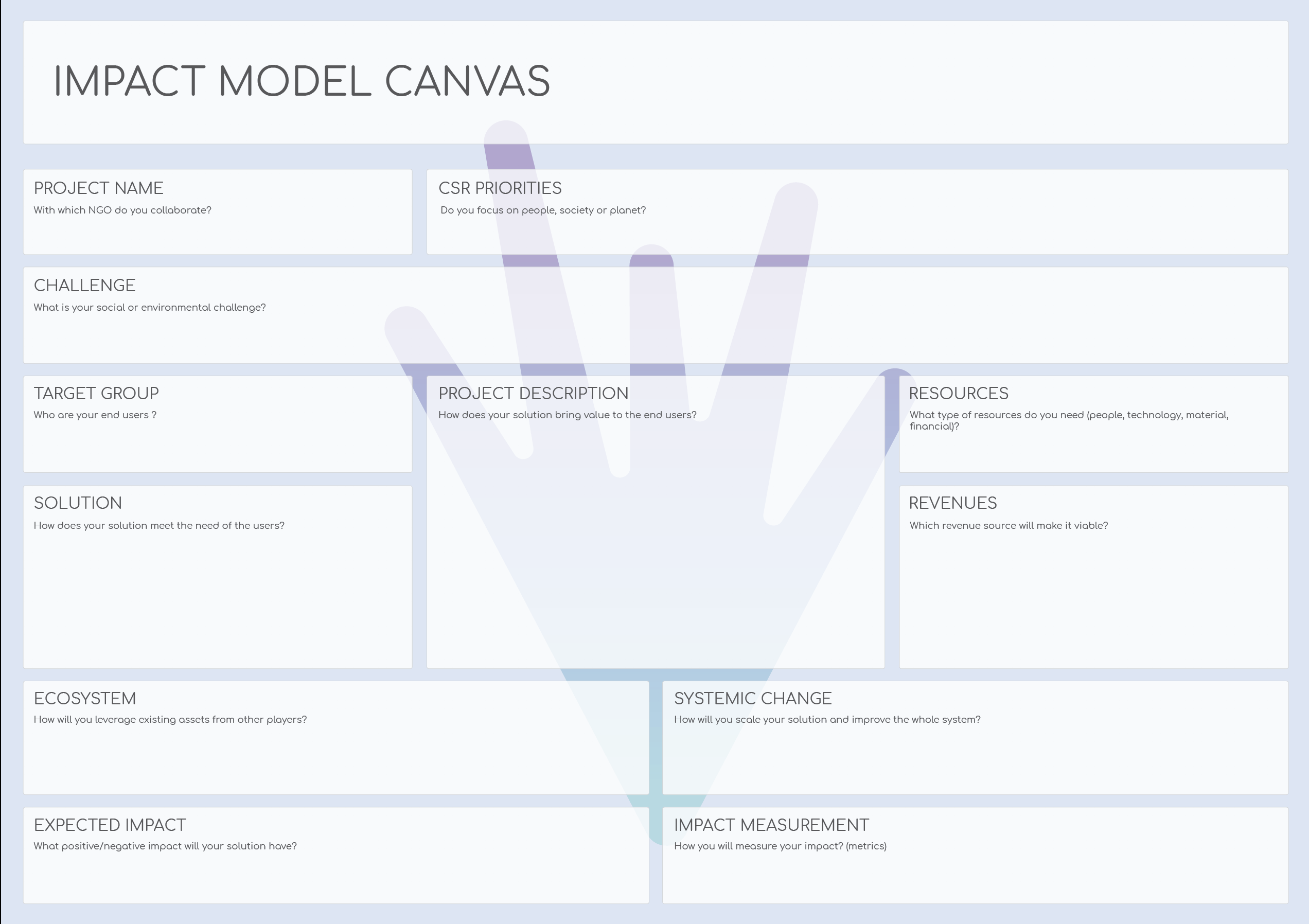 impact model canvas
